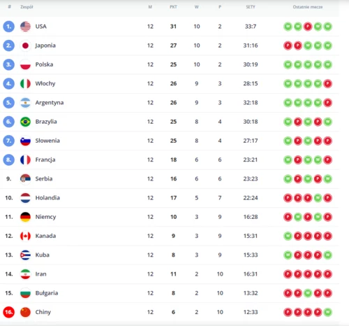 Tabela 1.Bundesliga 2022/2023 - wyniki i mecz na żywo