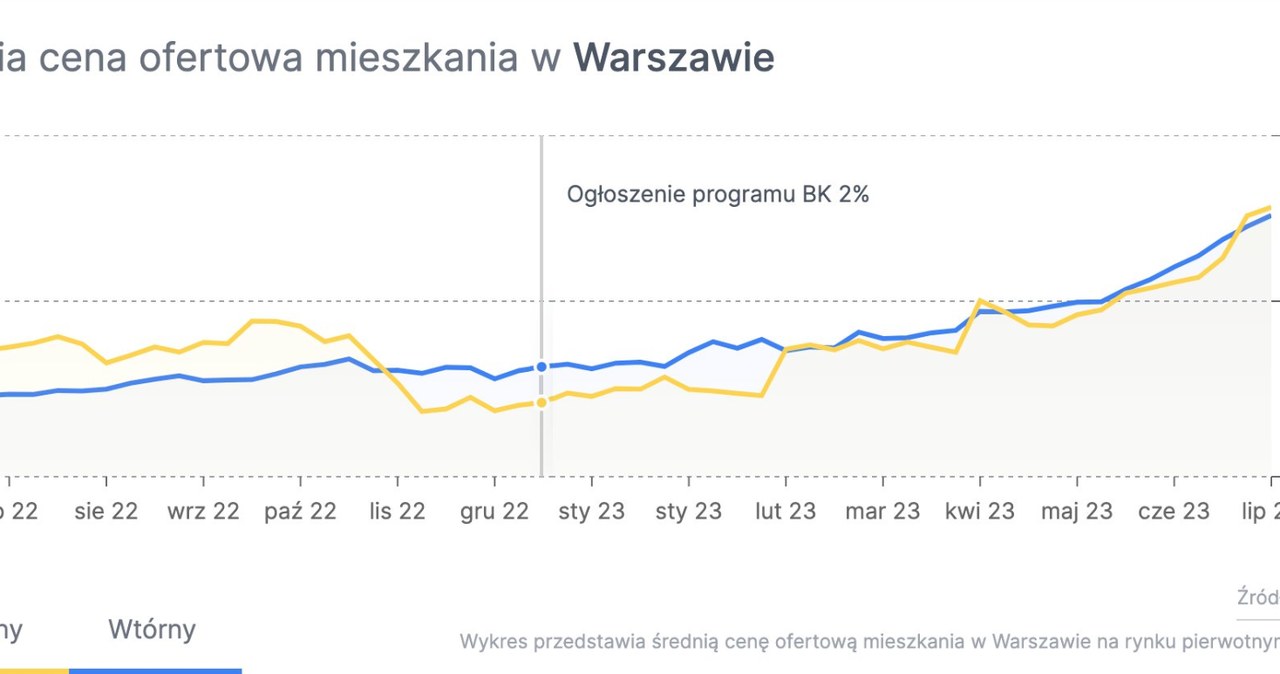 /Zametr.pl /