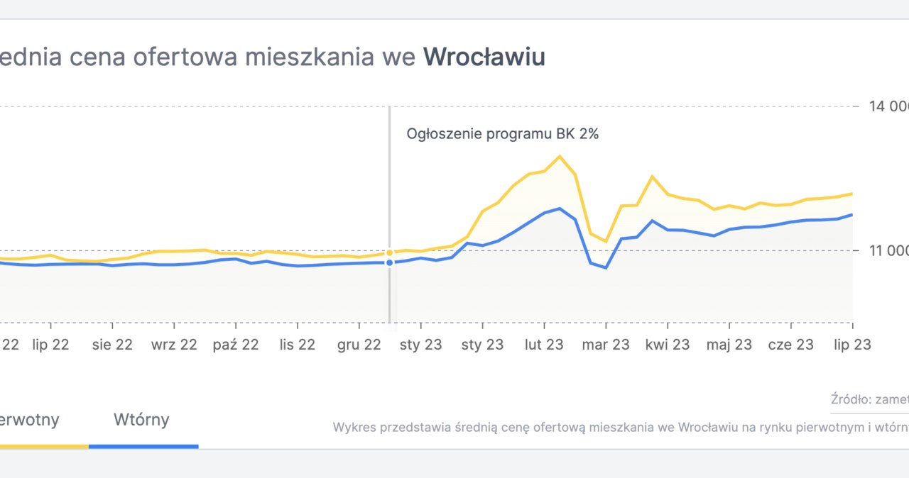 /Zametr.pl /