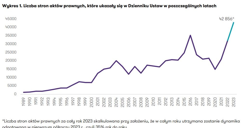 /Źródło: Grant Thornton  /