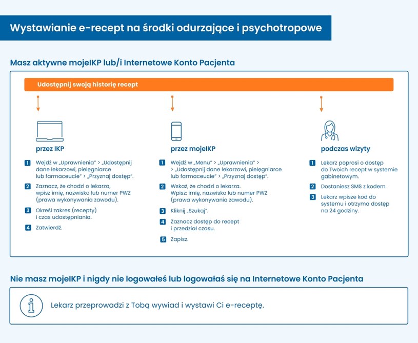 Nowe Zasady Wystawiania Recept. Obejmą Konkretną Grupę Pacjentów ...