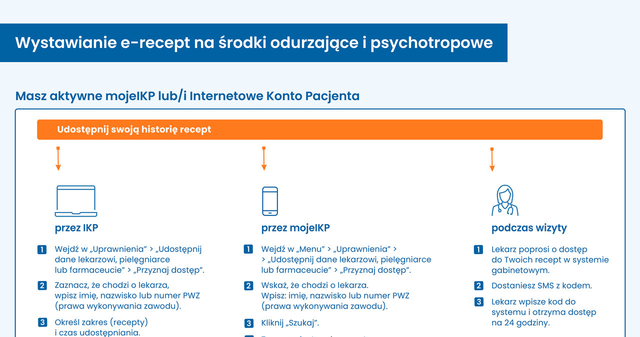 /Pacjent.gov.pl /INTERIA.PL