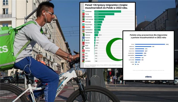 Ilu muzułmańskich migrantów przybywa do Polski? Wyjaśniamy rozbieżności