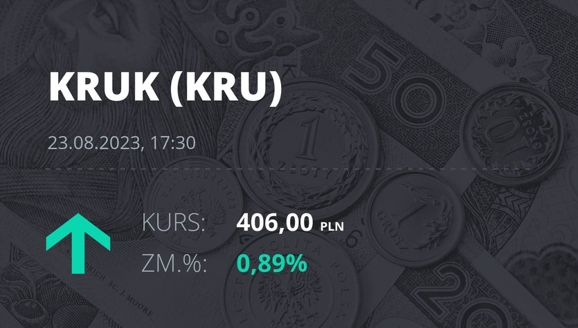 Precios de las acciones de Kruk al 23 de agosto de 2023