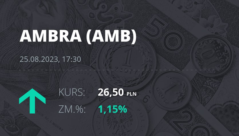 Precios de las acciones de Umbra al 25 de agosto de 2023