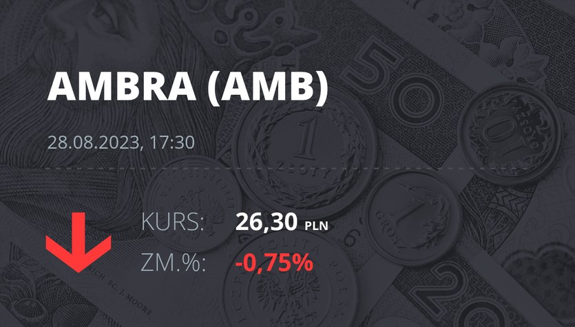 Precios de las acciones de Umbra al 28 de agosto de 2023