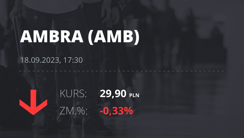 Precios de las acciones de Ambra el 18 de septiembre de 2023