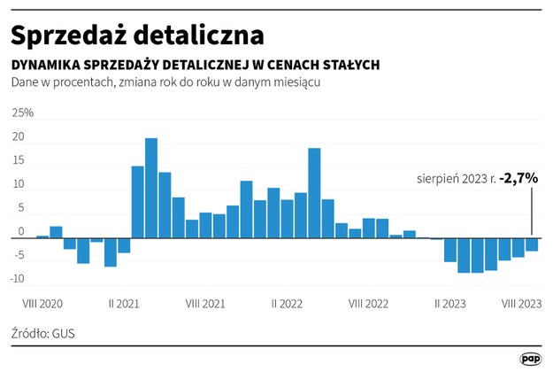 /Maciej Zieliński /PAP