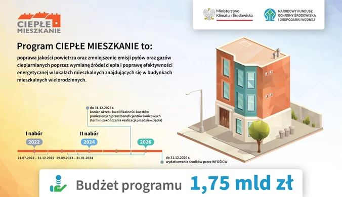Są pieniądze na ciepłe mieszkania. Nabór pod koniec września