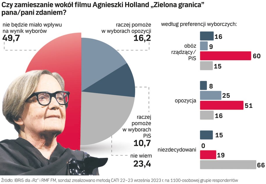 /Rzeczpospolita