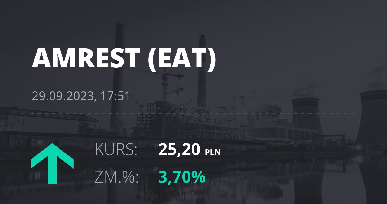 Precios de las acciones de Amrest el 29 de septiembre de 2023