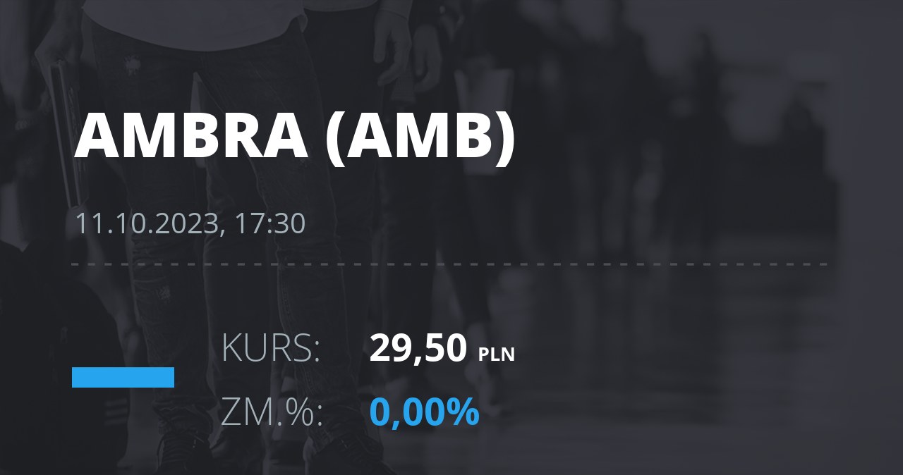 Precios de las acciones de Ambra el 11 de octubre de 2023