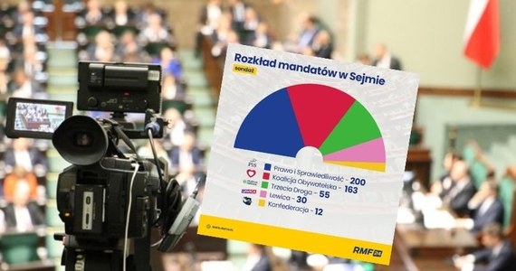 Znamy już wyniki sondażowe wyborów parlamentarnych 2023. Oto jak na ich podstawie może wyglądać podział na mandaty w Sejmie. 