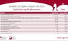 PKW przekazała kolejne częściowe wyniki głosowania