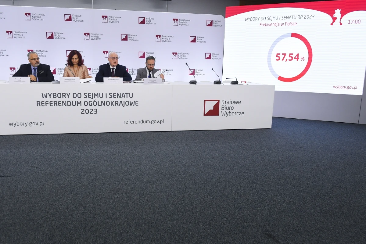 Znamy wyniki wyborów do Senatu w województwie mazowieckim. Wśród nowo wybranych senatorów znaleźli się m.in. Małgorzata Kidawa-Błońska (Koalicja Obywatelska), Adam Bodnar (Koalicja Obywatelska)  Magdalena Biejat (Nowa Lewica), Waldemar Pawlak (Trzecia Droga) i Stanisław Karczewski (PiS) i Waldemar Kraska (PiS).