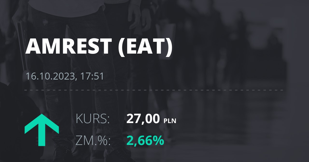 Precios de las acciones de Amrest el 16 de octubre de 2023