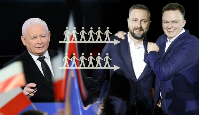 Królowie przepływu elektoratów. Wiemy, jak zmieniły się wyborcze preferencje Polaków