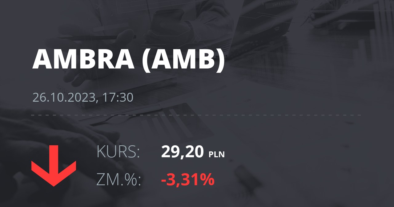 Precios de las acciones de Ambra el 26 de octubre de 2023