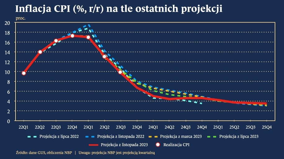 /NBP /Materiały prasowe