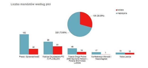 /Sejm