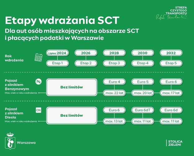 /UM Warszawa /Materiały prasowe