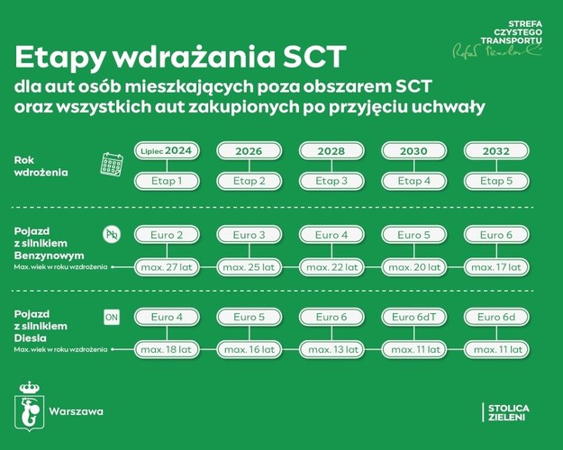 /UM Warszawa /Materiały prasowe