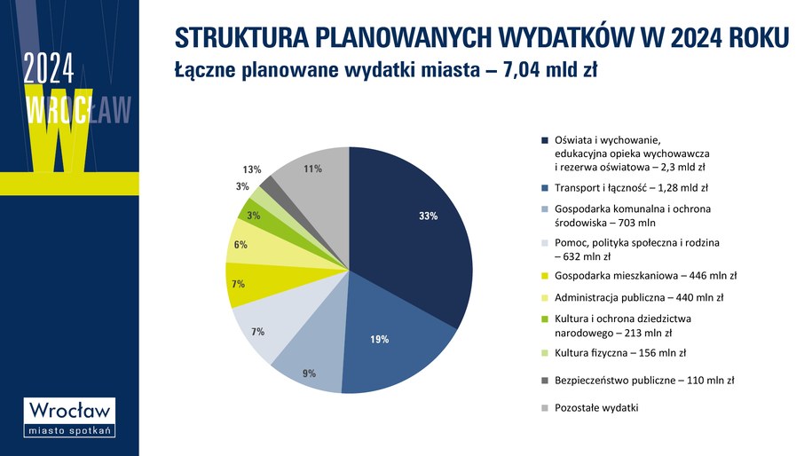 /Materiały prasowe