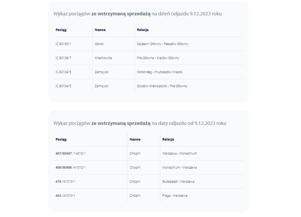 Dwie z większej liczby tabel dotyczących sprzedaży biletów, które PKP Intercity opublikowało w sieci