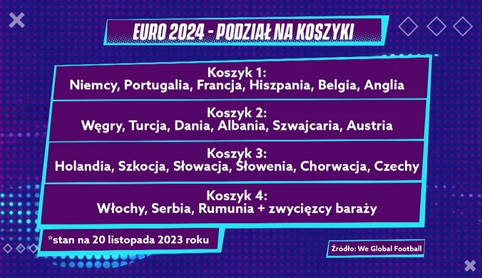 Gramy Dalej. Na jakie zespoły możemy trafić jeśli awansujemy na Euro 2024? WIDEO
