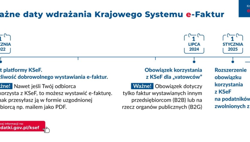 Nie Czekaj Ju Teraz Zacznij Testowa Wystawianie E Faktur W Ksef Wydarzenia W Interia Pl