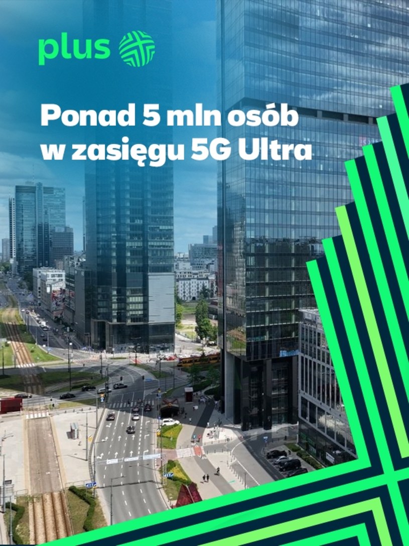 Już ponad 5 mln mieszkańców Polski może korzystać z 5G Ultra – najszybszego internetu 5G w Polsce. Dzięki blisko 900 stacjom bazowym z internetu mobilnego 5G Ultra, szybkiego jak światłowód, może korzystać już ponad 5 milionów mieszkańców Polski w 250 miejscowościach we wszystkich województwach. W sumie w zasięgu sieci 5G Plusa jest ponad 20 milionów osób.