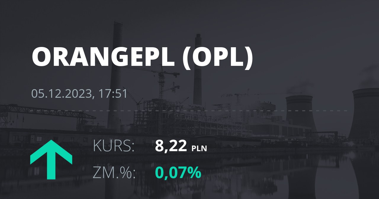 Notowania akcji spółki Orange z 5 grudnia 2023 roku Biznes w INTERIA.PL