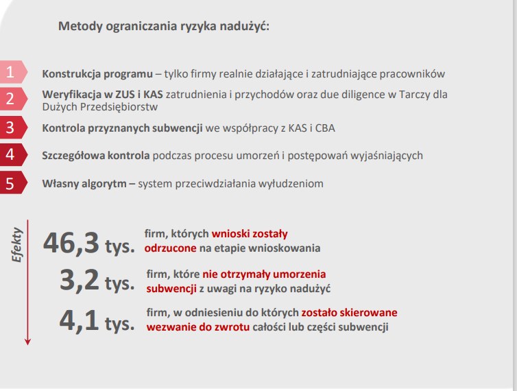 /Źródło: PFR /