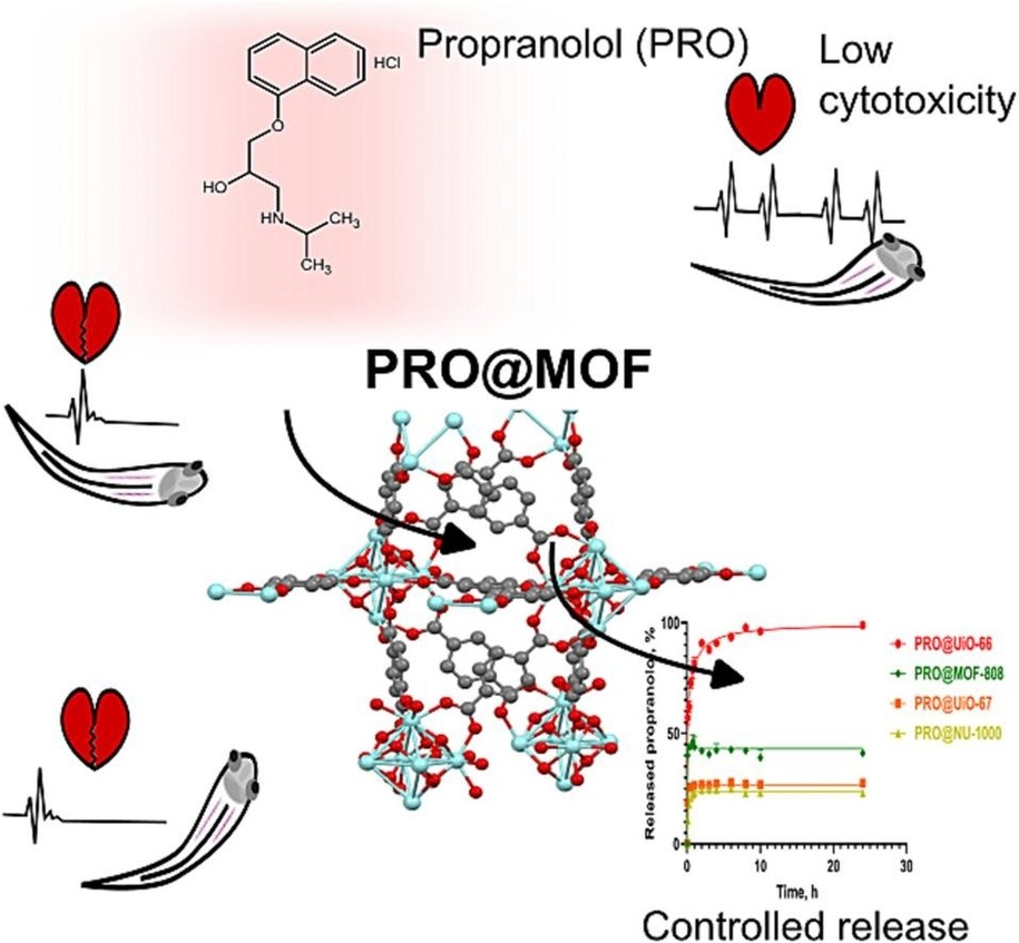 /Politechnika Krakowska /