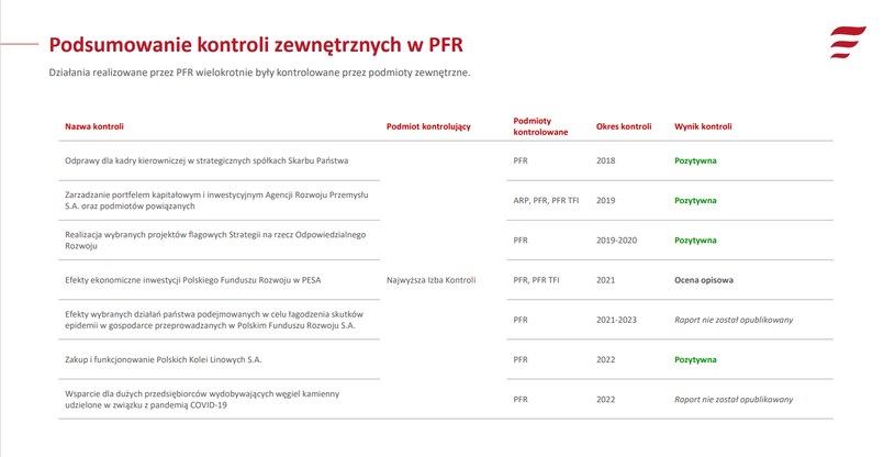 /Źródło: PFR /