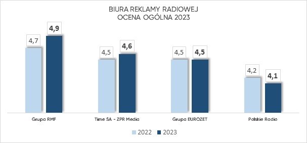 /Materiały dystrybutora