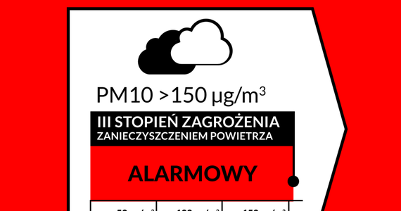 Potężny smog nad Krakowem. Do północy w mieście obowiązuje 3. stopień zagrożenia zanieczyszczeniem powietrza.