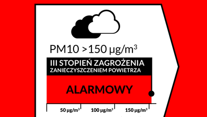 Piątek z fatalną jakością powietrza w Krakowie 
