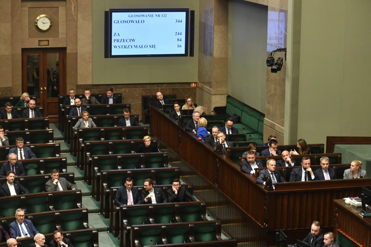 Sejm podjął uchwałę ws. przywrócenia ładu prawnego oraz bezstronności i rzetelności mediów publicznych oraz Polskiej Agencji Prasowej. Wielu posłów nie wzięło udziału w głosowaniu. "Sejm Rzeczypospolitej Polskiej zobowiązuje się do niezwłocznego przystąpienia do prac legislacyjnych zapewniających trwałe przywrócenie stanu zgodnego z Konstytucją Rzeczypospolitej Polskiej we wskazanych obszarach funkcjonowania państwa" - głosi treść uchwały. Sejm przegłosował też powołanie komisji śledczej do zbadania afery wizowej.