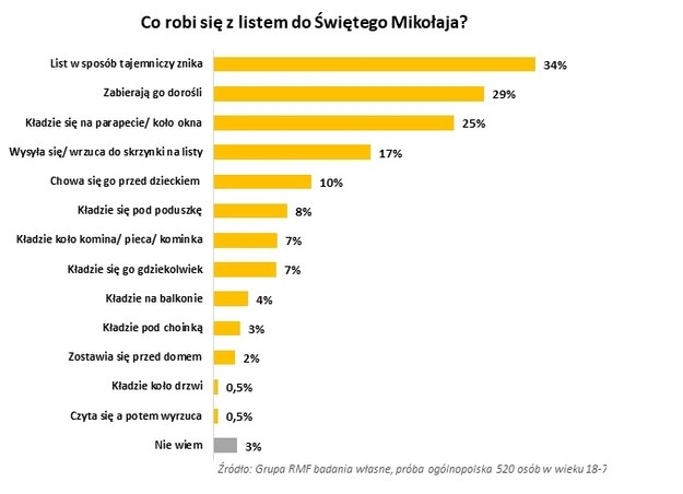 /Grafika RMF FM