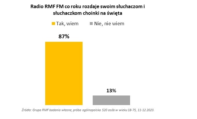 /Grafika RMF FM