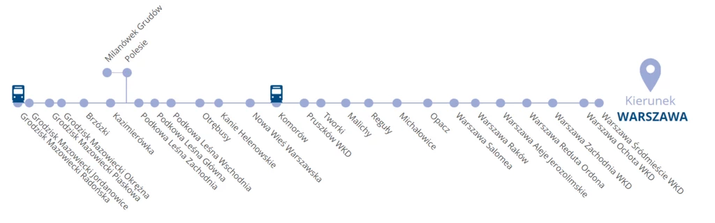 Trasa pociągów Warszawskiej Kolei Dojazdowej. Obecnie, z powodu modernizacji Warszawy Zachodniej, jest ona skrócona do przystanku Warszawa Reduta Ordona