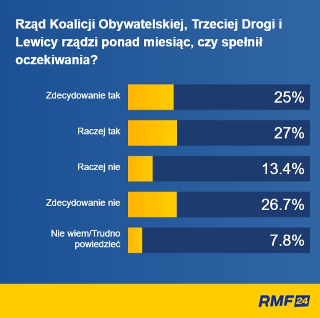 /RMF FM