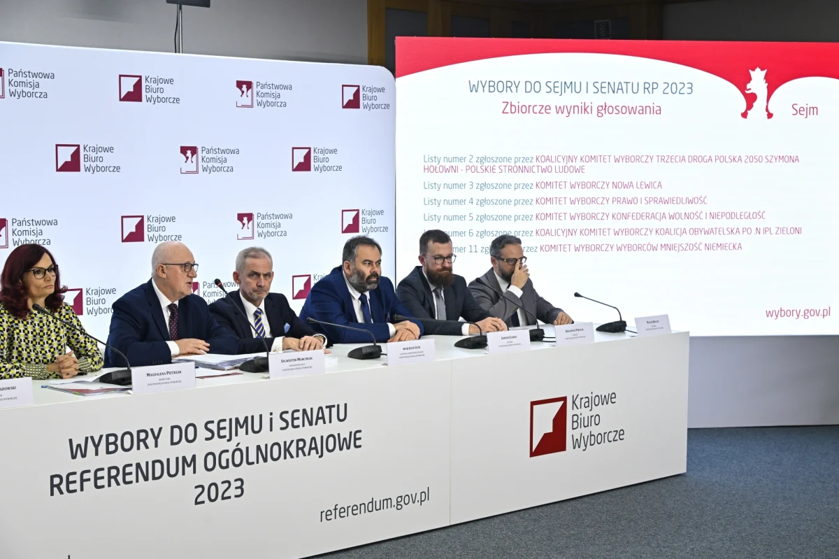 Czy prezydent musi niezwłocznie zaprzysiąc wybranych przez Sejm siedmiu nowych członków Państwowej Komisji Wyborczej? Nie musi. Niezwłocznie tego zresztą zrobić nie może, bo Sejm wybrał ich już grubo ponad miesiąc temu. Czy Andrzej Duda powinien to jednak zrobić szybko? Zdecydowanie tak, bo zwłoka może się odbić na prawidłowości bardzo już bliskich wyborów do samorządów.