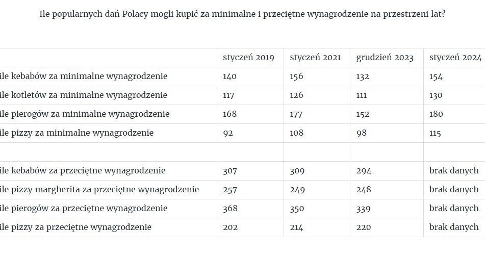 /materiały Pyszne.pl /