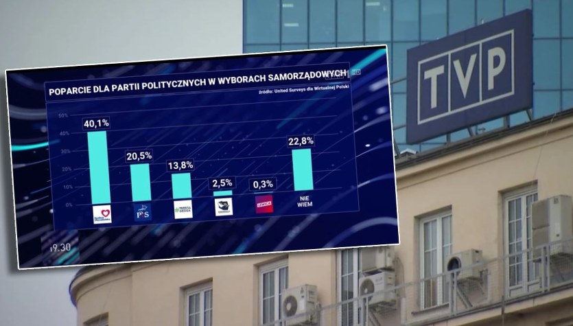 Wpadka w głównym programie TVP. Stacja tłumaczy się „błędem ludzkim” Wpadka w głównym programie TVP. Stacja tłumaczy się „błędem ludzkim”