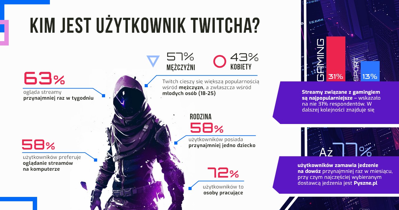 Open, Mobi, zlecenie, seegame, platformy, proponującej, rozbudowane, opcje, reklamowe, obszarze, gamingu, przeprowadziło, badani Odwiedzałeś popularną stronę w sieci? Mogłeś o tym nie wiedzieć