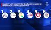 "Wydarzenia": PKW wylosowała numery list wyborczych