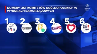 "Wydarzenia": PKW wylosowała numery list wyborczych