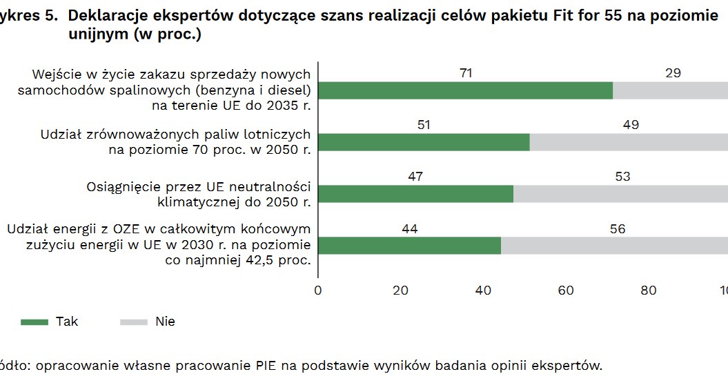 /Polski Instytut Ekonomiczny /